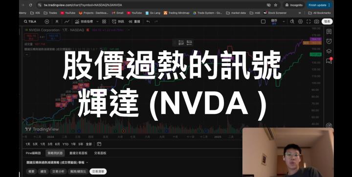 輝達股價過熱了嗎？我用這個策略教妳用免費的工具掌握關鍵訊號