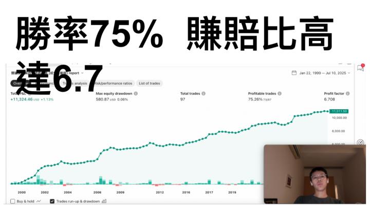 輝達股價過熱了嗎?我用這個策略教妳用免費的工具掌握關鍵訊號