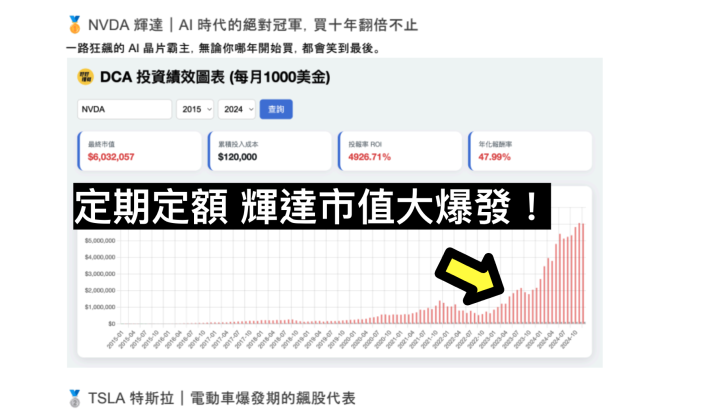 定期定額輝達、特斯拉、蘋果等美股會賺錢嗎?誰表現最好?