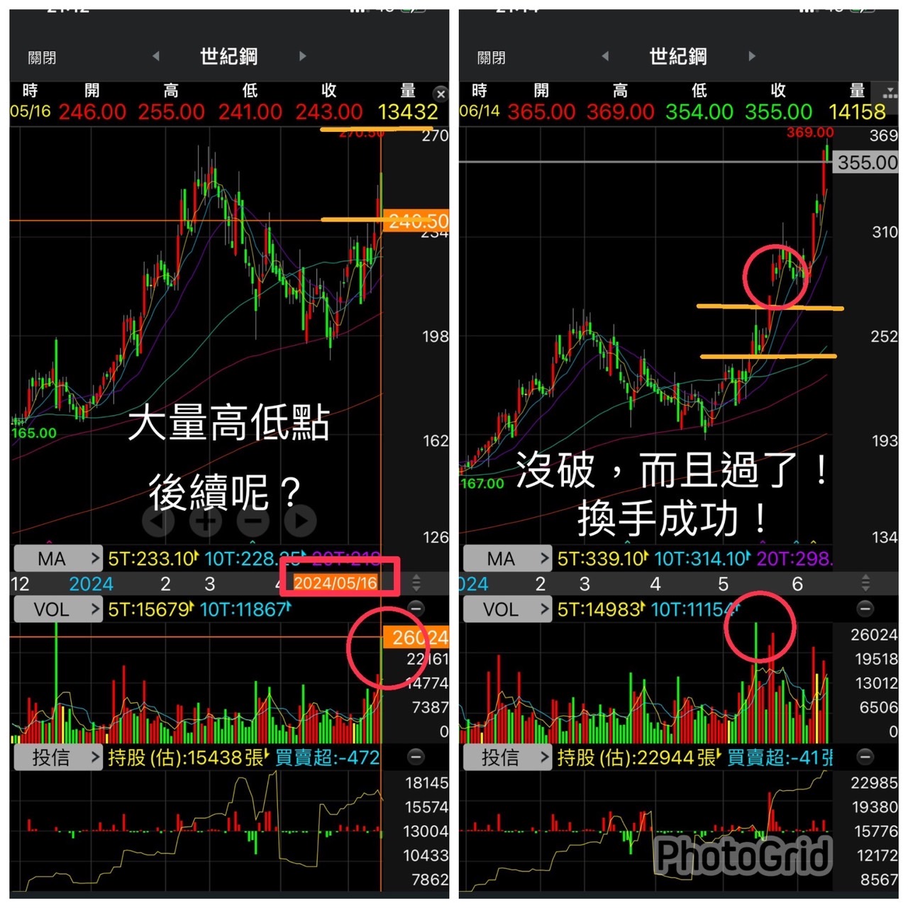 「教學系列 換手量成功與否? 我就用一句話讓各位清清楚楚!-財源滾滾 | CMoney投資網誌