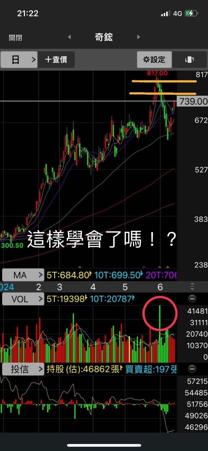 「教學系列 換手量成功與否? 我就用一句話讓各位清清楚楚!