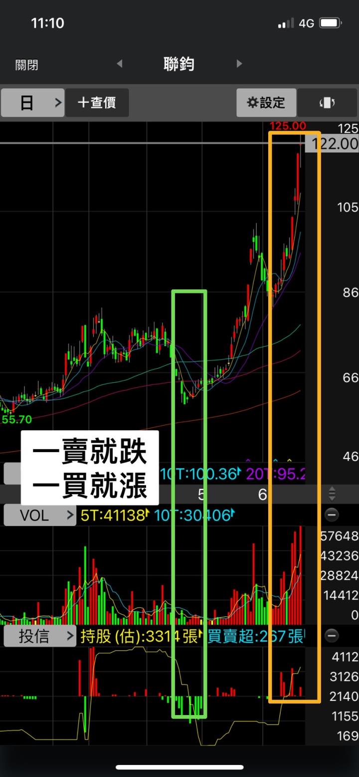 [教學系列] 籌碼關聯性-有關連的籌碼就是好籌碼!