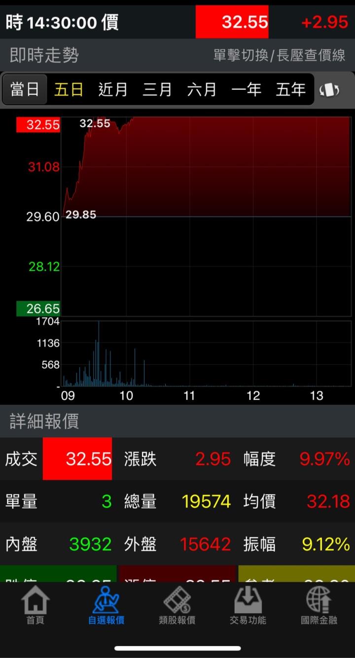 慶祝軟體滿月，優惠銷售限時三天!一天20原享有七大價值!