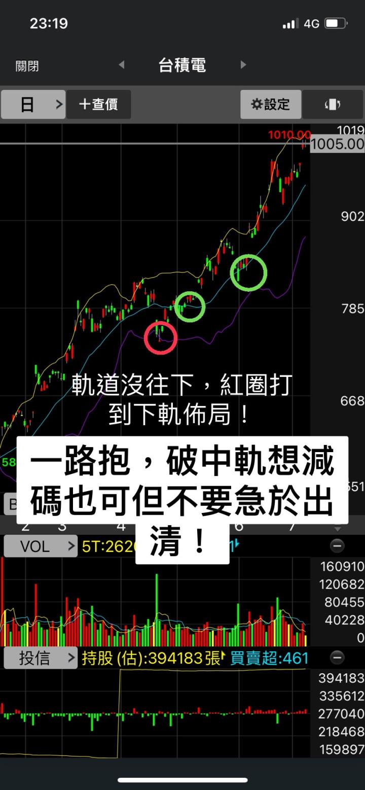 「教學系列 大型股神奇布林操盤法-玩轉台積電及鴻海等大型股