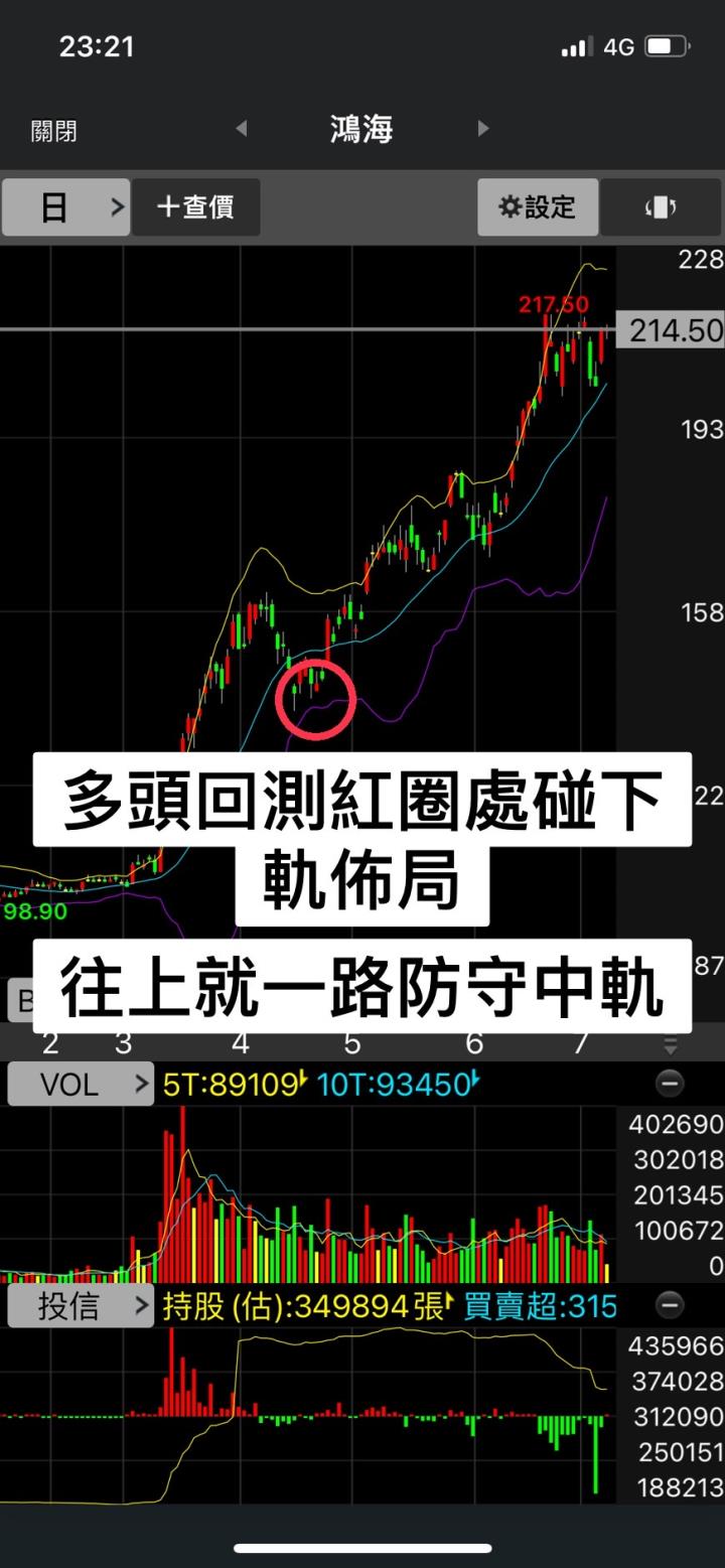 「教學系列 大型股神奇布林操盤法-玩轉台積電及鴻海等大型股