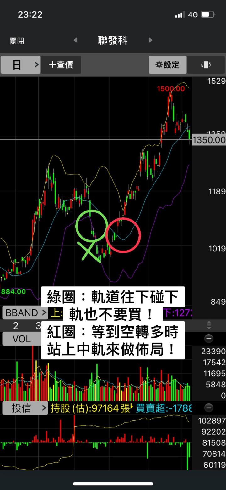 「教學系列 大型股神奇布林操盤法-玩轉台積電及鴻海等大型股