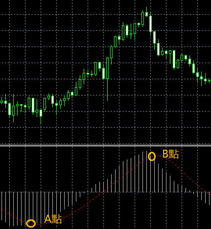 超實用兩項外匯技術指標 ，盈利萬能公式怎麼學？