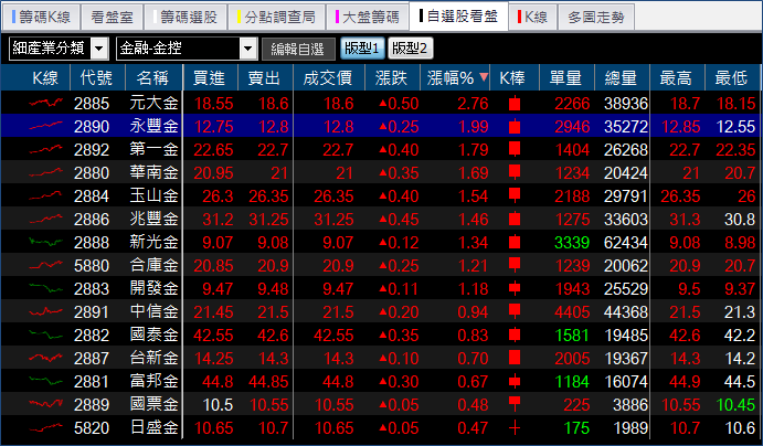 除權息旺季到，「這檔」連續 4 年殖利率 > 5％，法人重壓瘋買 10 萬張
