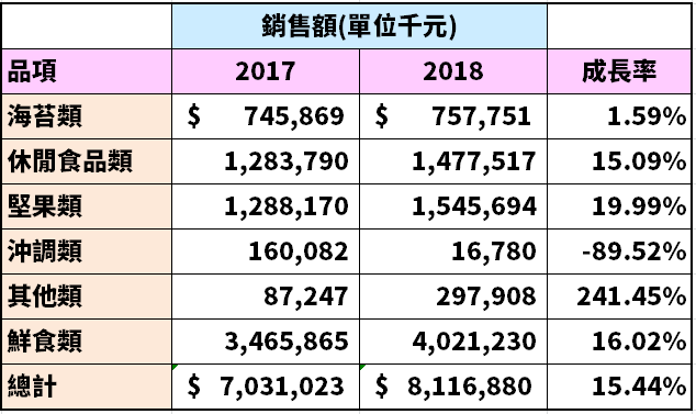 這家「定存銅板股」營收連 6 年創高，殖利率近 5％，大股東加碼成本在...