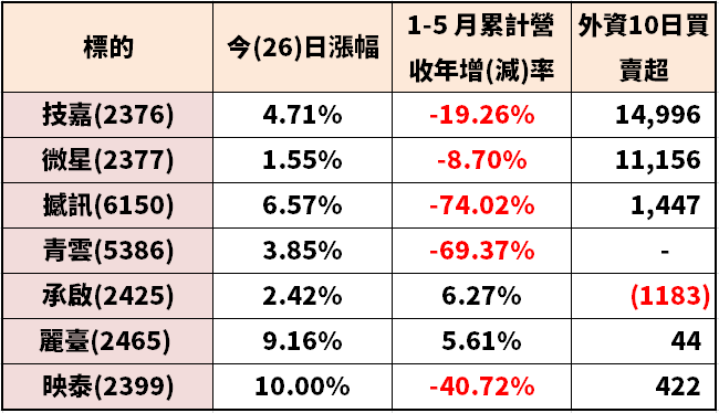 比特幣擊破 12000 美元，引爆「7 檔」概念股出列，下半年 Q3 新主流！