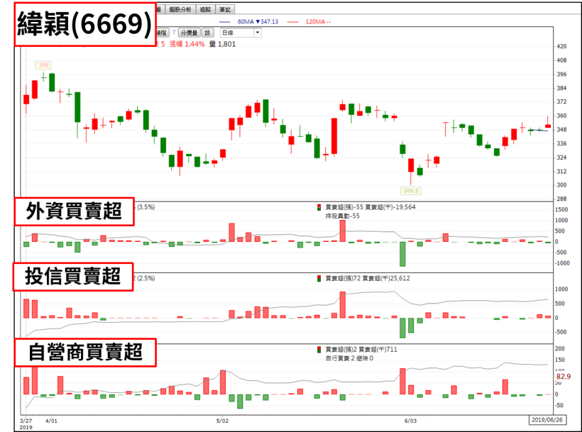 比特幣擊破 12000 美元，引爆「7 檔」概念股出列，下半年 Q3 新主流！