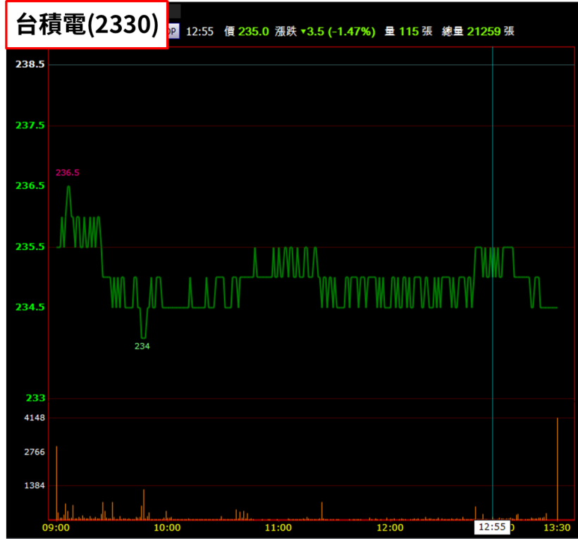比特幣擊破 12000 美元，引爆「7 檔」概念股出列，下半年 Q3 新主流！