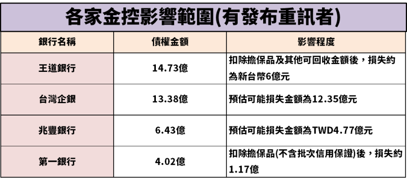 台積電(2330) 掉單引爆台股重挫，這檔盤中卻逆勢填息，法人看好 3 利多！