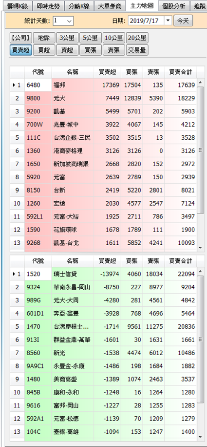 庫藏股、減產雙燃料，面板雙虎爆量 40 萬張噴射大漲，後市法人這樣看...