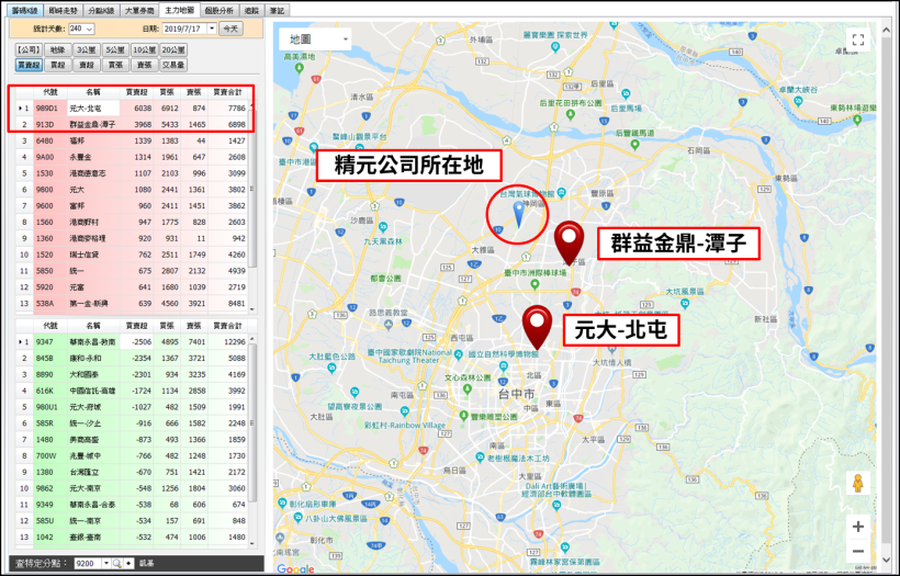 精元(2387) 16 天暴漲 70.2％，他卻早已進貨萬張，獲利超過上億元...