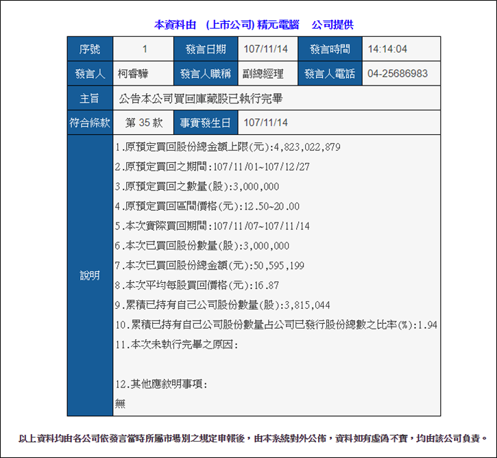 精元(2387) 16 天暴漲 70.2％，他卻早已進貨萬張，獲利超過上億元...
