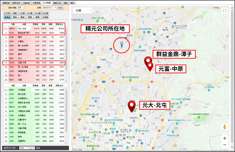精元(2387) 16 天暴漲 70.2％，他卻早已進貨萬張，獲利超過上億元...