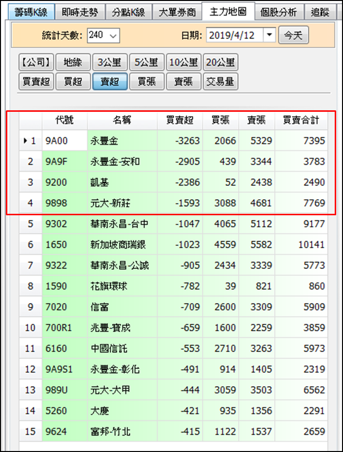 新鉅科 3630 超進化 這家公司持有3 萬張 獲利高達20 億