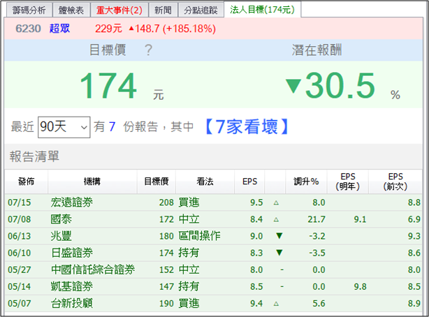 5G 網力爆發！散熱、華為、PA 多檔爆量續漲，資金簇擁「這 6 檔」...
