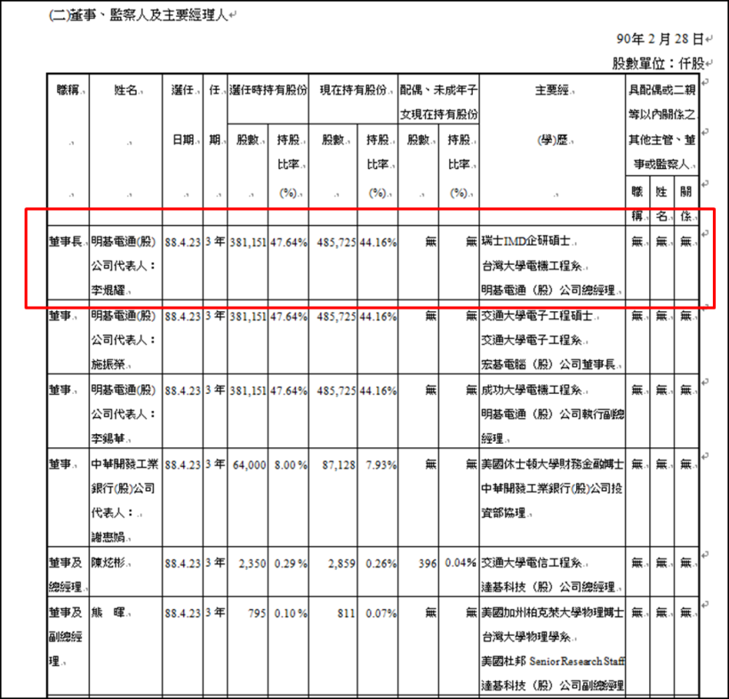 友達(2409)暴跌摜破 9 元，這家公司持有 66 萬張，帳上一股還值 20 元？