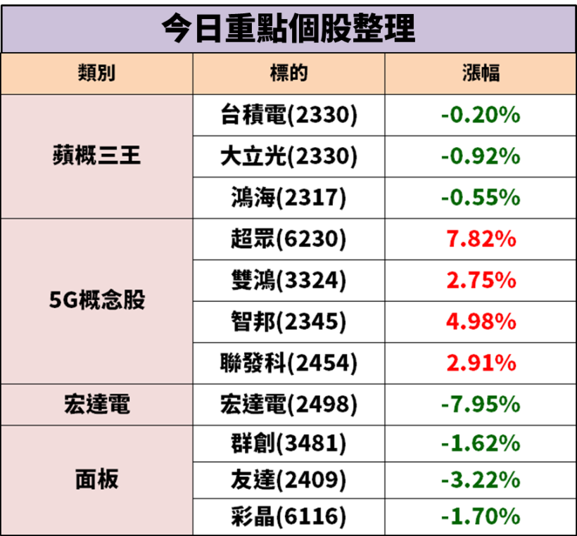 宏達電(2498)股價破底：營收創 19 年新低，手機遭控侵權，英國全面下架！
