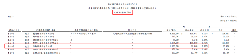 這檔生技股打入全額交割＞暴跌 50％，這家公司買在高點，慘賠近 5 千萬！