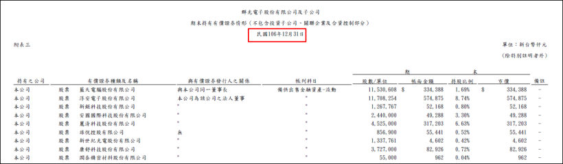 這檔生技股打入全額交割＞暴跌 50％，這家公司買在高點，慘賠近 5 千萬！