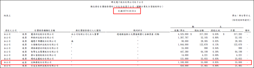 這檔生技股打入全額交割＞暴跌 50％，這家公司買在高點，慘賠近 5 千萬！