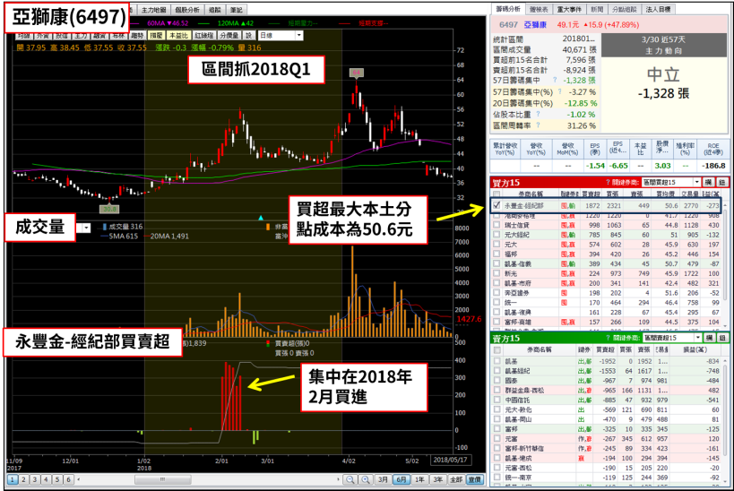 這檔生技股打入全額交割＞暴跌 50％，這家公司買在高點，慘賠近 5 千萬！