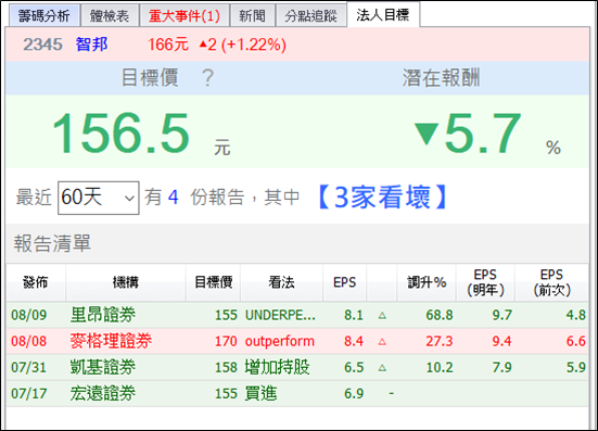 全台最大外資摩根士丹利，8 月之後回補台股，都買超這 15 檔股票...