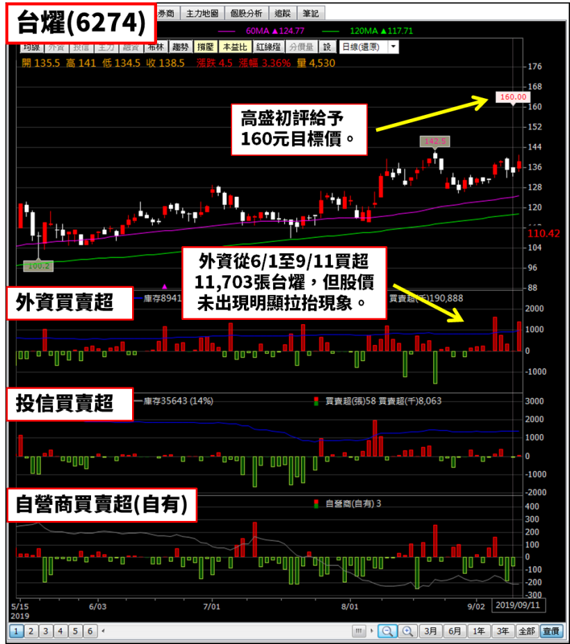 CCL 雙雄受惠 5G 商機，高盛初評目標價上看 X 元，EPS 有望挑戰 9 元...