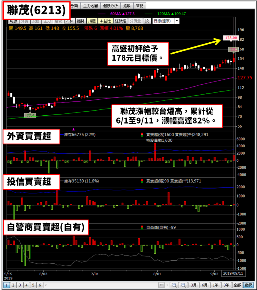 CCL 雙雄受惠 5G 商機，高盛初評目標價上看 X 元，EPS 有望挑戰 9 元...