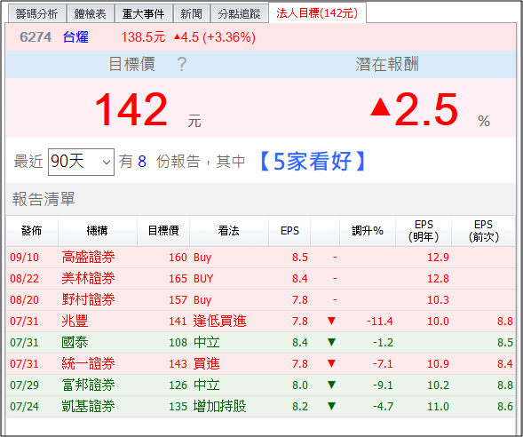 CCL 雙雄受惠 5G 商機，高盛初評目標價上看 X 元，EPS 有望挑戰 9 元...