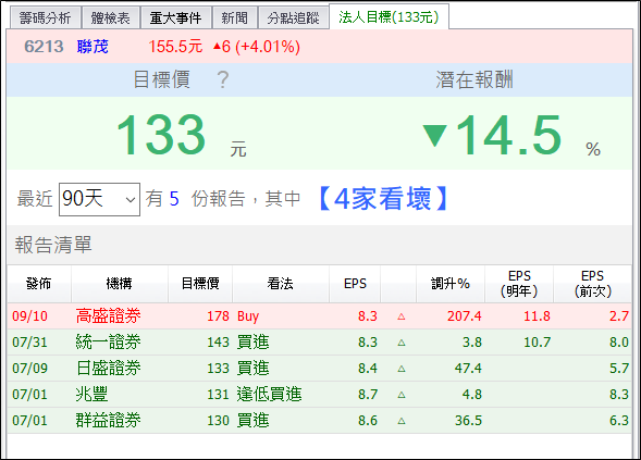 CCL 雙雄受惠 5G 商機，高盛初評目標價上看 X 元，EPS 有望挑戰 9 元...