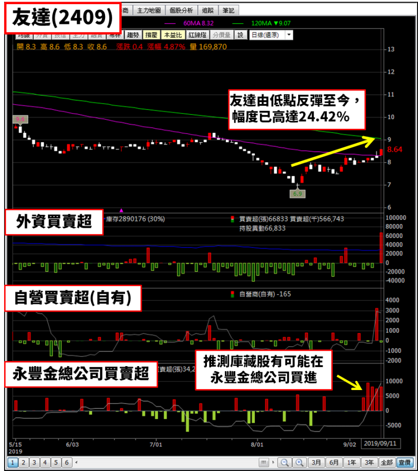 CCL 雙雄受惠 5G 商機，高盛初評目標價上看 X 元，EPS 有望挑戰 9 元...