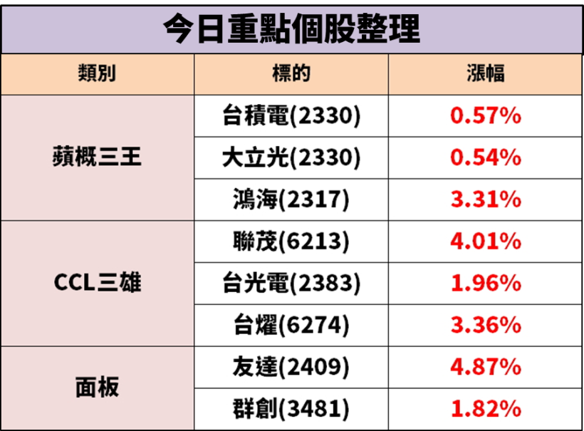 CCL 雙雄受惠 5G 商機，高盛初評目標價上看 X 元，EPS 有望挑戰 9 元...