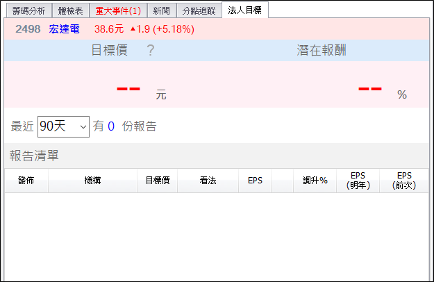 外資喊買 2 檔 5G + VR 概念股，其中這支土洋合作，單月急買 30 億！