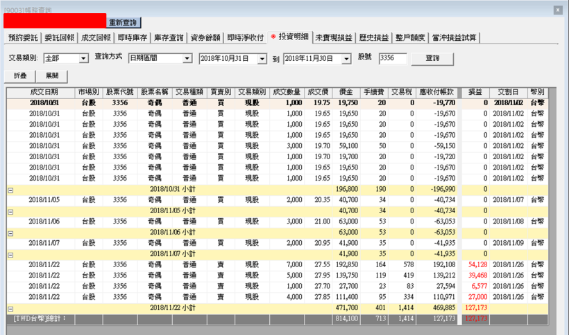 貿易戰打越兇，越可能受益，去年大盤下跌一千點它卻暴漲 84％！