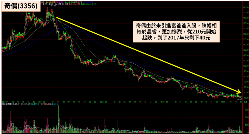 貿易戰打越兇，越可能受益，去年大盤下跌一千點它卻暴漲 84％！