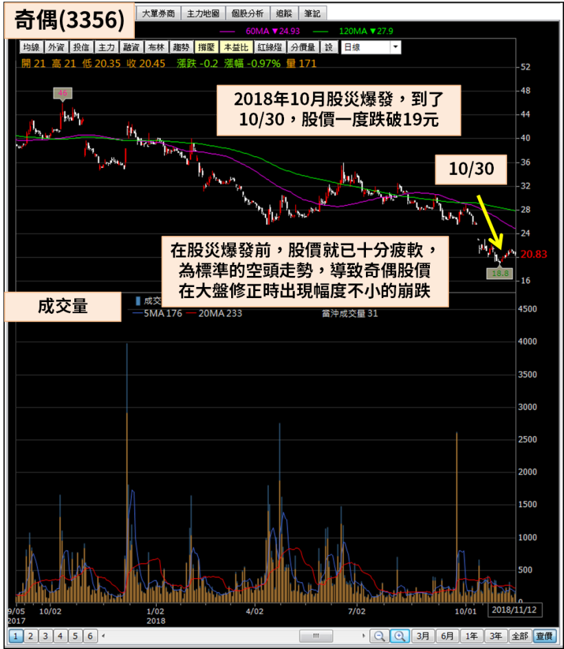貿易戰打越兇，越可能受益，去年大盤下跌一千點它卻暴漲 84％！