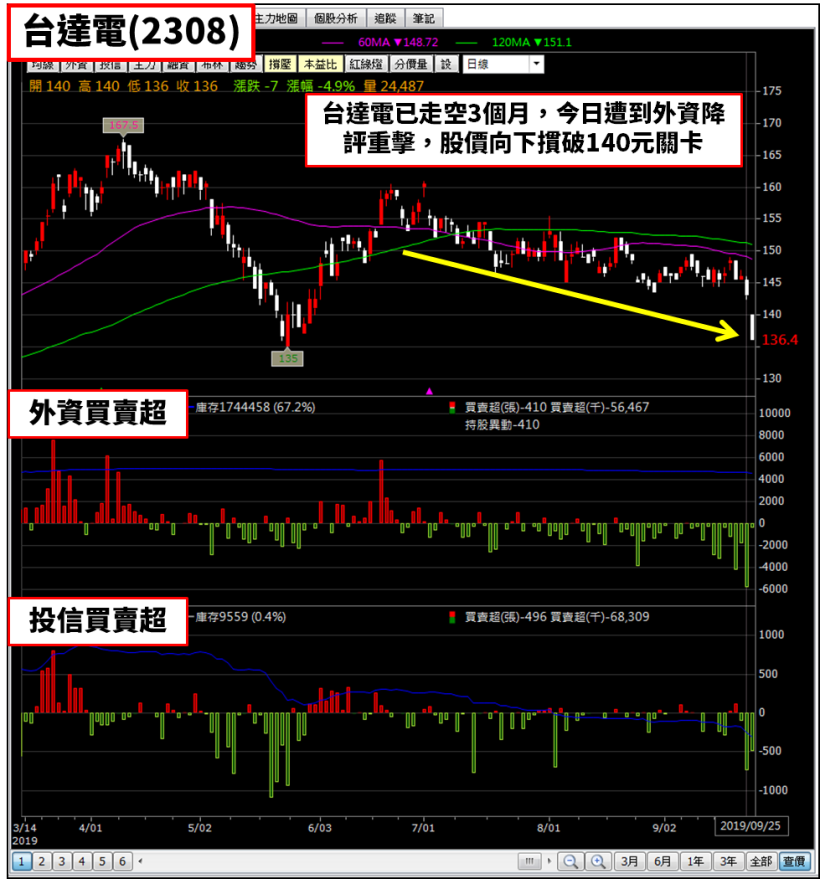 LED 大廠東貝(2499)驚爆紓困，股價跌停鎖死，這 5 家金控放款 37 億！