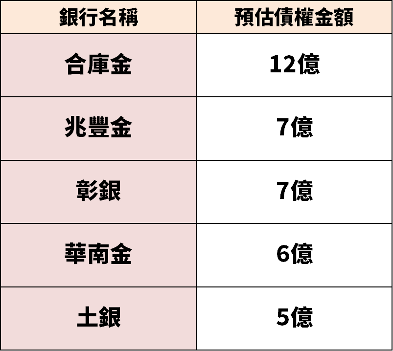 LED 大廠東貝(2499)驚爆紓困，股價跌停鎖死，這 5 家金控放款 37 億！