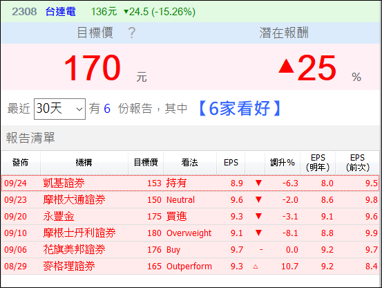 LED 大廠東貝(2499)驚爆紓困，股價跌停鎖死，這 5 家金控放款 37 億！