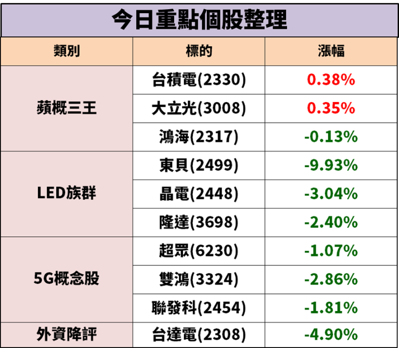 LED 大廠東貝(2499)驚爆紓困，股價跌停鎖死，這 5 家金控放款 37 億！