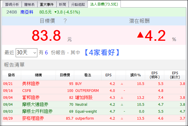 庫存降過頭？MLCC 甦醒需求湧現，外資 2 日急買這兩檔 1.8 萬張...