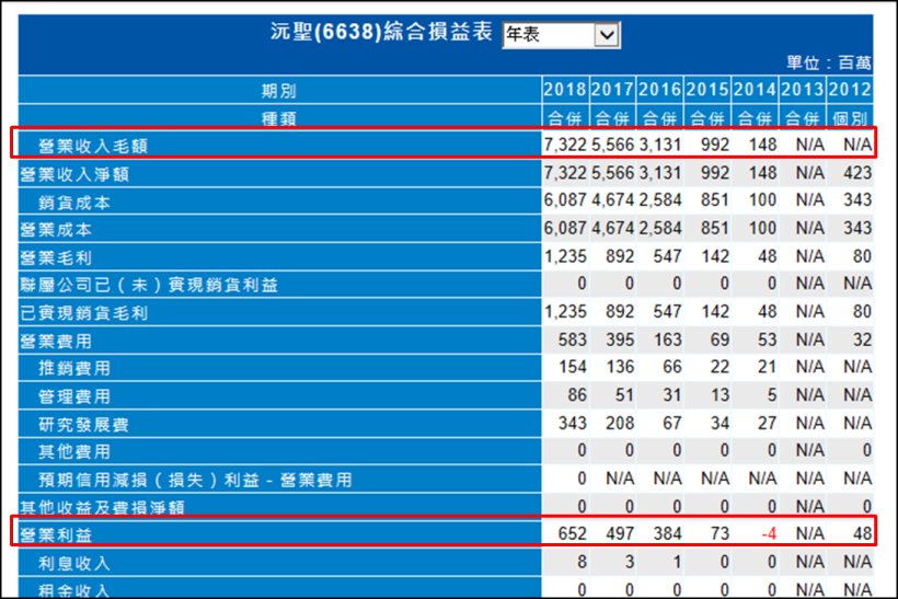 工業電腦大廠，營收 7 年暴增 49 倍，這家子公司功不可沒！
