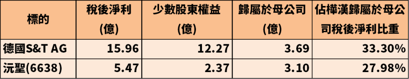 工業電腦大廠，營收 7 年暴增 49 倍，這家子公司功不可沒！