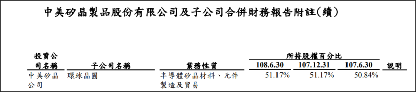 這家公司董事長加碼上億，法人預估明年可賺 1.5 個股本，股價卻不到 90 元！