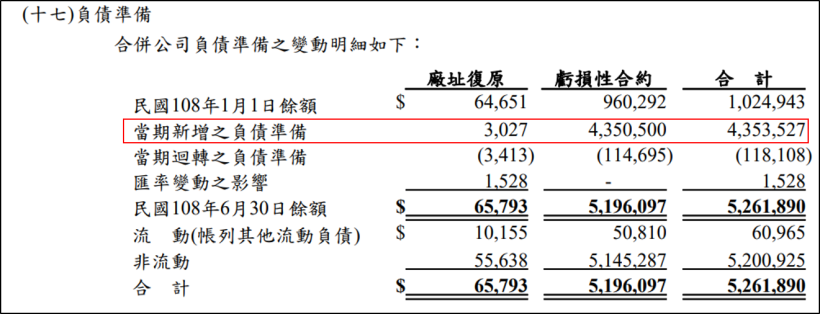 這家公司董事長加碼上億，法人預估明年可賺 1.5 個股本，股價卻不到 90 元！