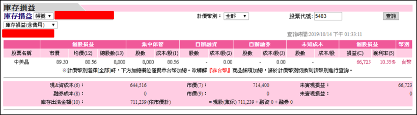 這家公司董事長加碼上億，法人預估明年可賺 1.5 個股本，股價卻不到 90 元！